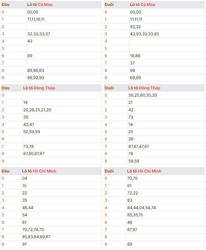 kq quay thử xổ số miền nam 14/10/2024